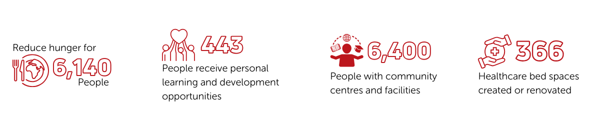 SDG-images-2025-for-website-2-1200-x-250-px